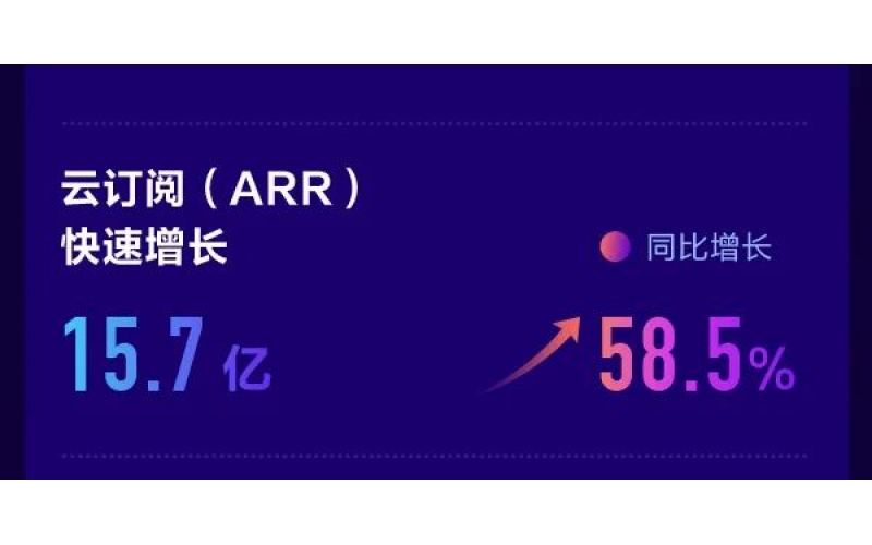 金蝶公布2021年度業(yè)績，金蝶云星辰持續(xù)領先小微市場